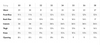 Measurement chart for pants with sizing from 30 to 38, including waist, front rise, back rise, inseam, thigh, and opening measurements.