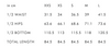 Measurement chart for clothing sizes in inches and centimeters